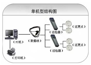 余姚市巡更系统六号