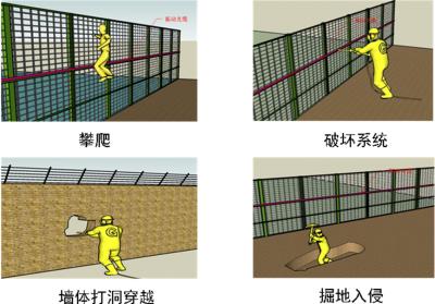 余姚市周界防范报警系统四号