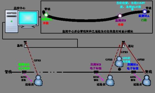 余姚市巡更系统八号