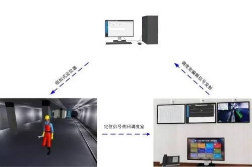 余姚市人员定位系统三号