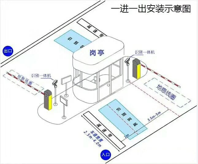 余姚市标准车牌识别系统安装图