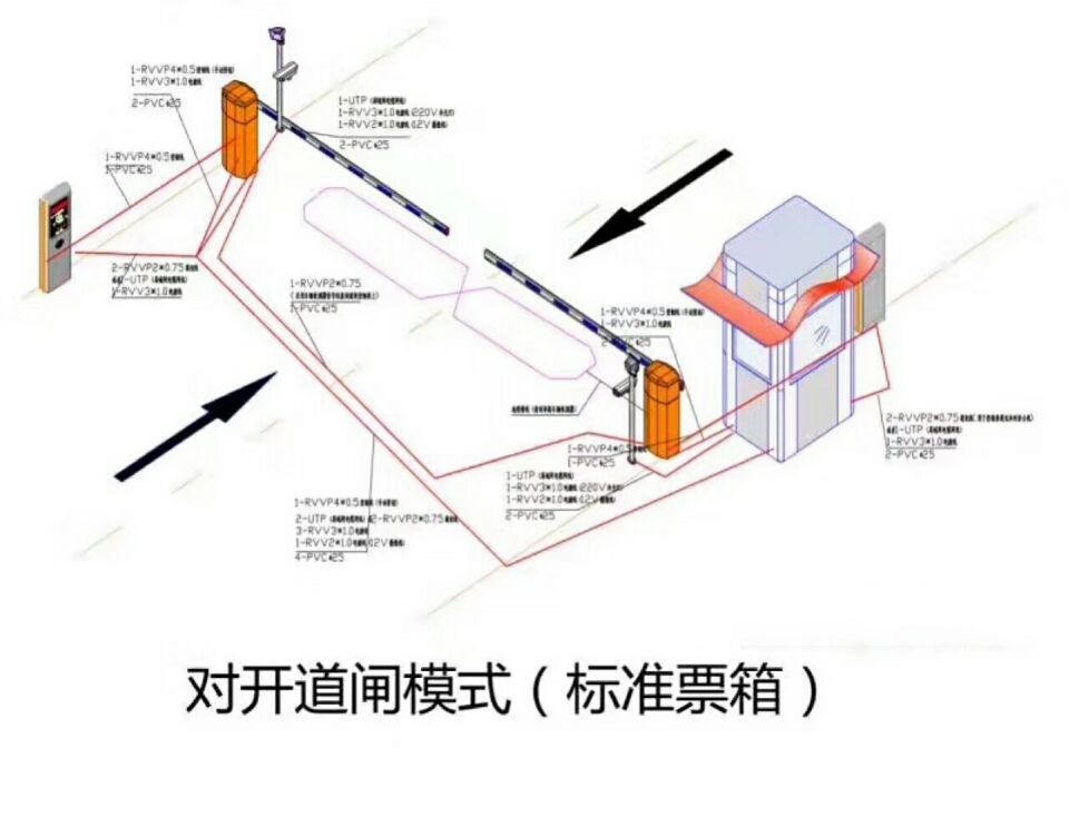 余姚市对开道闸单通道收费系统