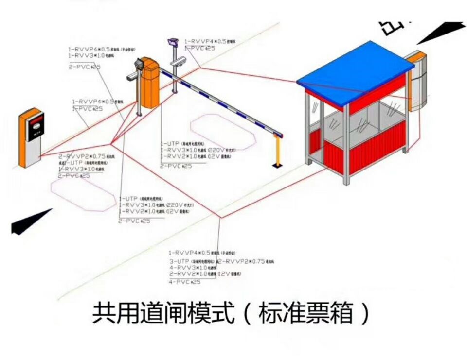 余姚市单通道模式停车系统