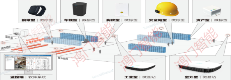 余姚市人员定位系统设备类型