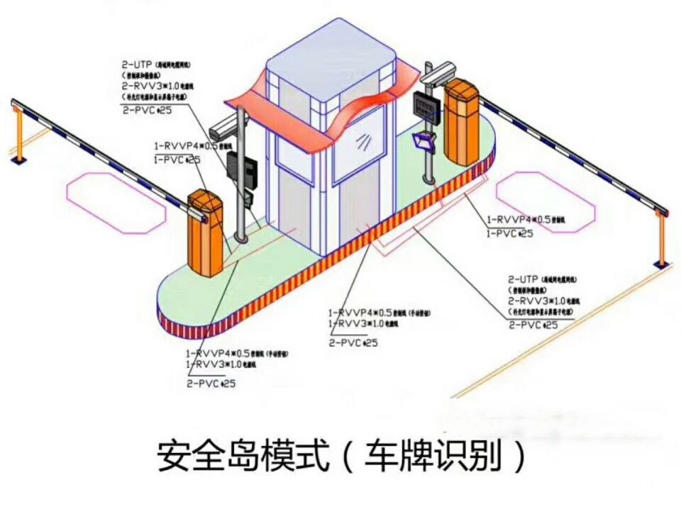 余姚市双通道带岗亭车牌识别