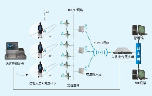 余姚市人员定位系统一号