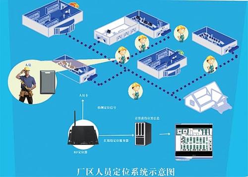 余姚市人员定位系统四号