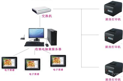 余姚市收银系统六号