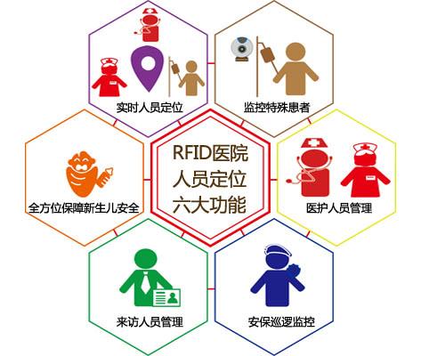 余姚市人员定位系统六号