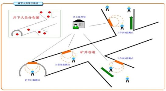 余姚市人员定位系统七号