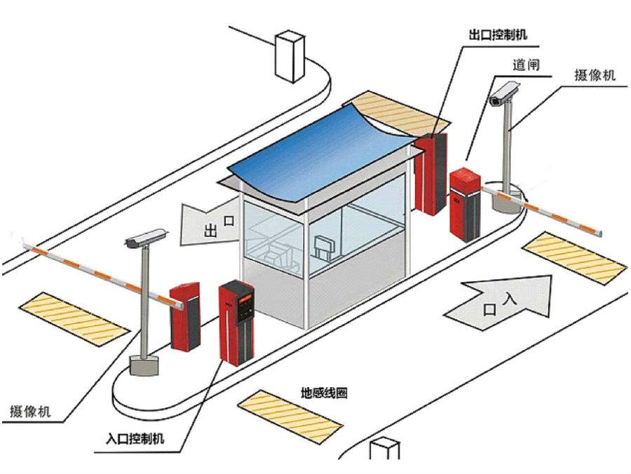 余姚市标准双通道刷卡停车系统安装示意